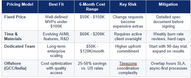 Pricing Models and Total Cost of Ownership Analysis