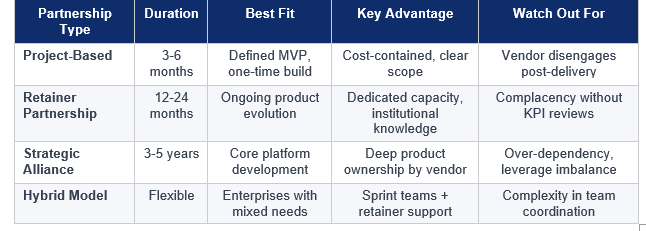 Long-Term vs. Short-Term Partnership Models