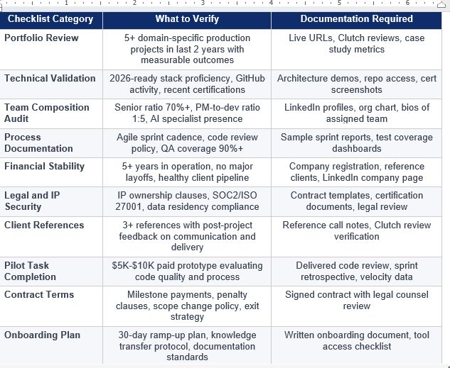 The Software Development Company Checklist