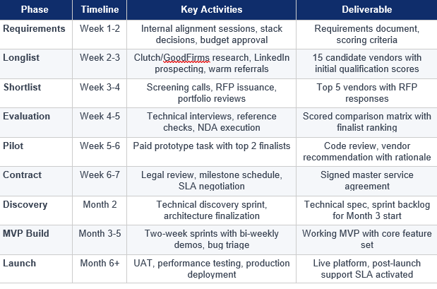 Implementation Roadmap: From Search to First Sprint