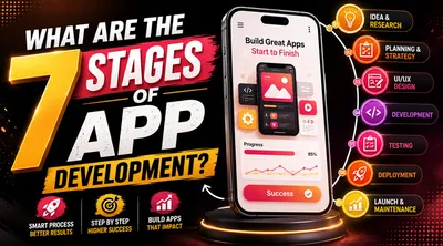 What are the 7 stages of app development?
